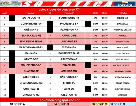 Palpites Loteca 774 acumulada R 700 mil Só Loteca Programação