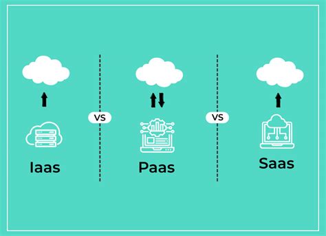 Iaas Vs Paas Vs Saas Complete Overview Definations Key Differences And Examples Blogs