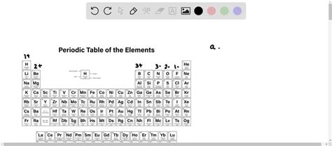 SOLVED Predict The Charges Of The Monatomic Single Atom Ions Formed