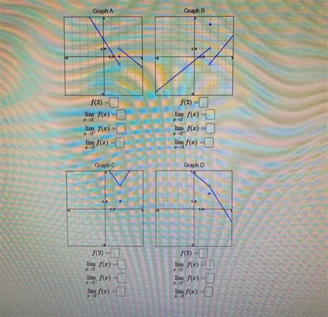 Solved Graph A Graph B F 2 1 22 22 F 2 Lim F 1 Lim F