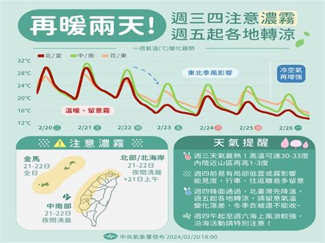 超前新聞網 鋒面通過東北季風增強 氣溫滑梯式下降