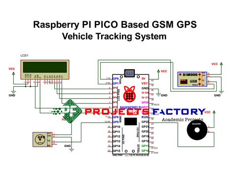 Raspberry Pi Pico Based GSM GPS Vehicle Tracking System