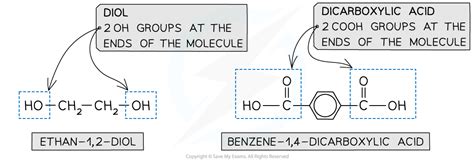 Formation Of Polyesters A Level Chemistry Revision Notes