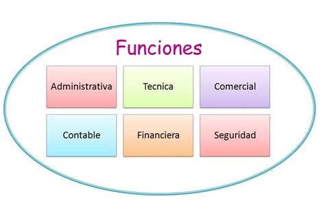 TEORIAS ADMINISTRATIVAS FUNCIONES BÁSICAS DE LA EMPRESA