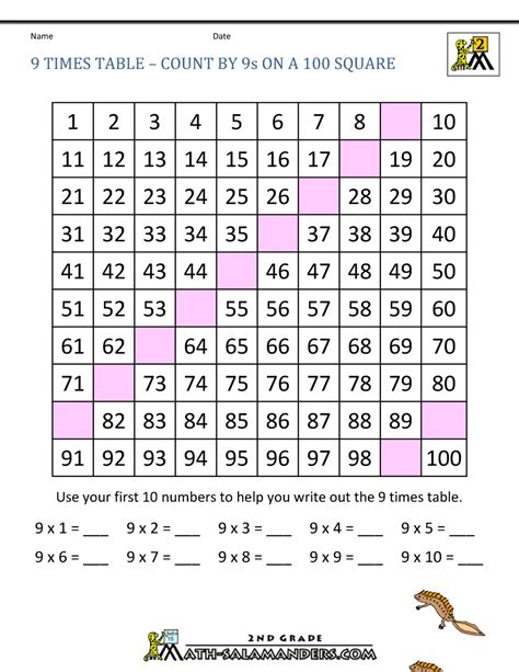 9 Times Table Poster