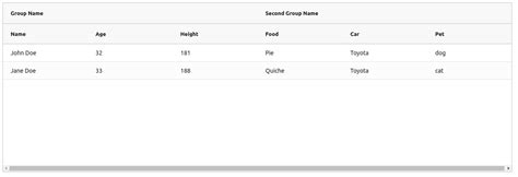 Headless React Table and AG Grid React Data Grid Compared