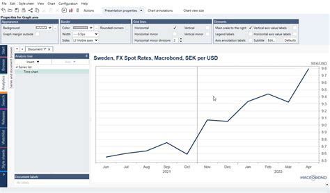 Chart Elements Macrobond Help