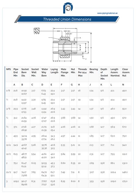 Threaded Union Stainless Steel Copper Brass Pipe Union Dimensions