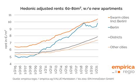 Housing Market Data Q12022 Indices Continue To Rise Again