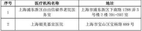 拟新增医保定点医疗机构名单