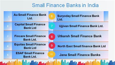 Latest List Of Small Finance Banks In India Insuregrams