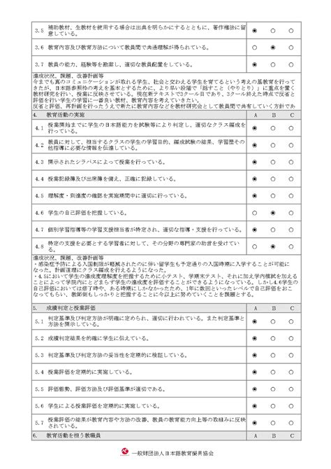 評価2022 習志野外語学院