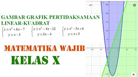 Menggambar Grafik Pertidaksamaan Linear Kuadrat Youtube