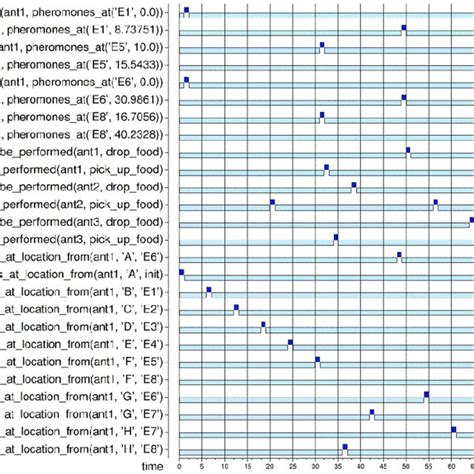 multi agent simulation trace  scientific diagram