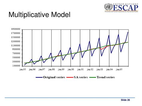 Ppt Introduction To Seasonal Adjustment Powerpoint Presentation Free Download Id1186851