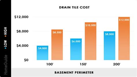 How To Install Drain Pipe For Gutters - Gutter HQ