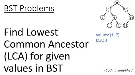 Bst Find Lowest Common Ancestor Lca For Given Values In Binary