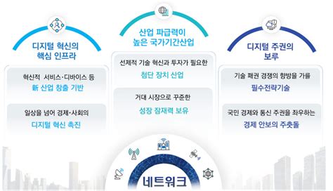 6g·양자통신 등 차세대 네트워크 전략 수립 착수 전자신문