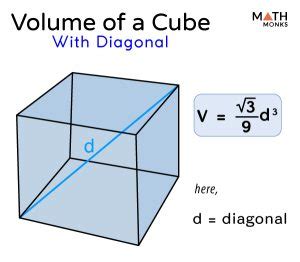 volume   cube formulas examples  diagrams