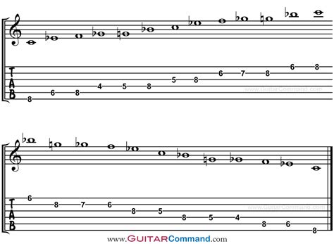 Blues Scale Guitar TAB & Patterns: Your Complete Guide To Blues Scales