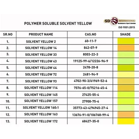 Solvent Yellow Dyes At Rs Kg Solvent Soluble Dyes In Mumbai