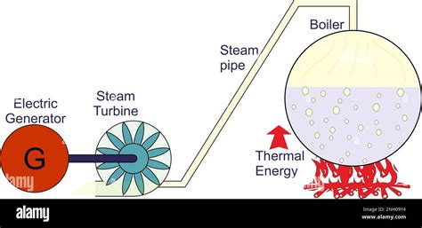 Electrical from Thermal Energy Stock Vector Image & Art - Alamy