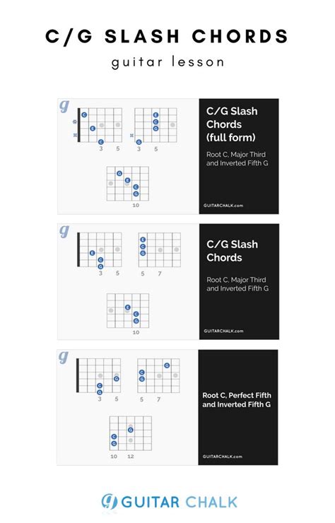 C Chord Guitar Finger Position Guide for Beginners | Guitar Chalk ...