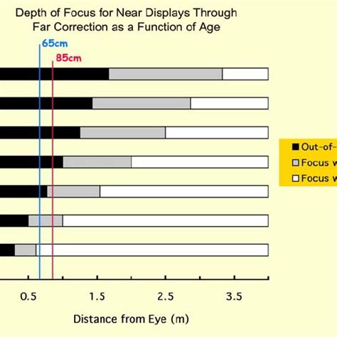 5. Sample VCTS 6500 contrast sensitivity chart. Source: Vistech ...