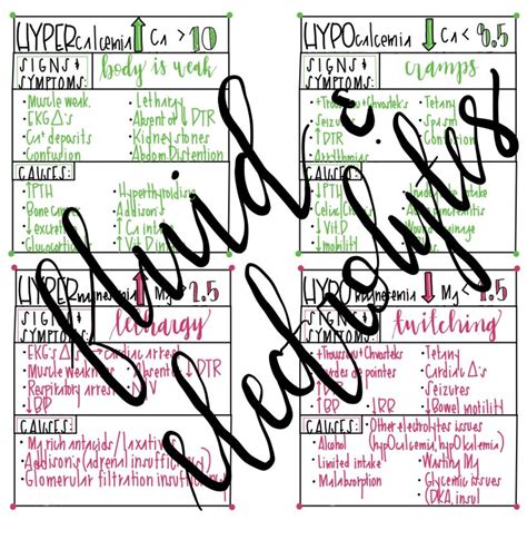 Fluid And Electrolyte Imbalance Worksheets