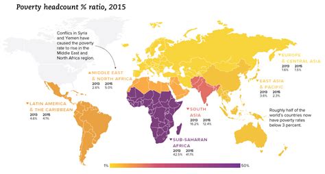 Chart The Decline Of Extreme Poverty In Perspective