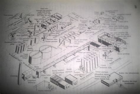 Industrial Process Chemical Engineering Proses Pembuatan Semen Portland