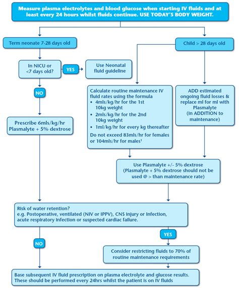 Maintenance Iv Fluids For Diabetics - DiabetesWalls