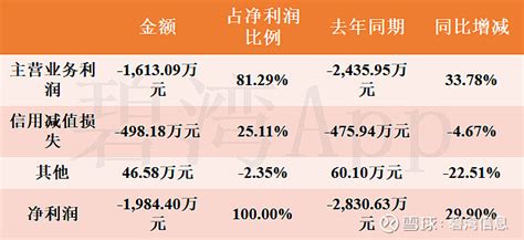 国华网安0000042024年中报解读：移动网络安全收入的增长推动公司营收的增长，净利润近3年整体呈现上升 深圳国华网安科技股份有限公司