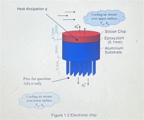 Solved A Thin Cylindrical Silicon Chip And An Aluminium Chegg