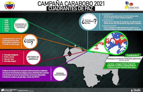 Infografía Conozca Sobre Los Cuadrantes De Paz