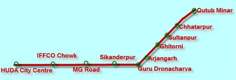 Delhi to Gurgaon now in 30 minutes, Metro Rail halves the travelling time