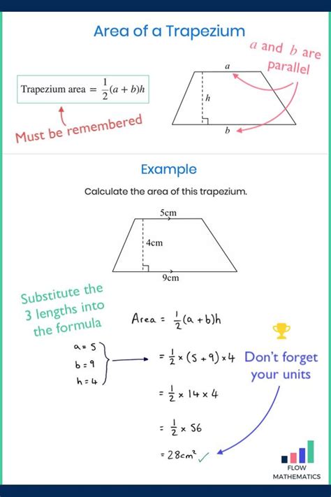 Area Of A Trapezium In 2021 Gcse Math Studying Math Learning