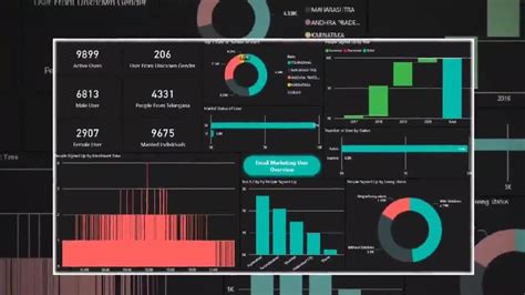 Custom Power Bi Dashboard And Report Design For Business Intelligence