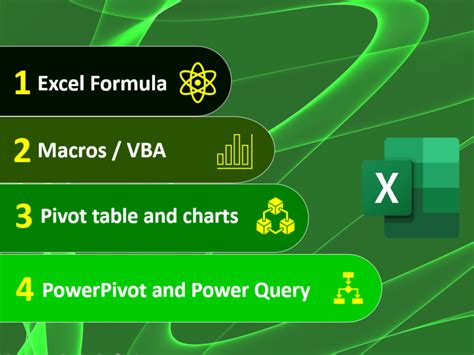 For Using Formulas And Macros To Automate Microsoft Excel Chores Upwork