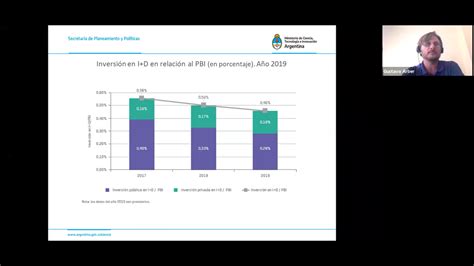 La Inversi N En I D En Argentina Cay Un En El Per Odo