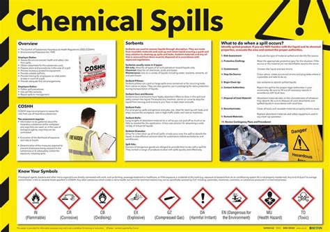 Chemical Spills Photographic Safety Poster Seton Uk