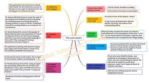 Mind Maps Learnenglish Teens 47 Off