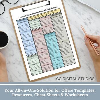 Mental Status Exam Cheat Sheet Desktop Reference By CC Digital Studios