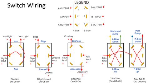 DIY Switch Panel Wiring | Dedicated To The Smallest Of Skiffs