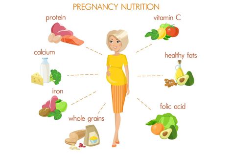 6 Most Important Vitamins And Other Nutrients In Pregnancy