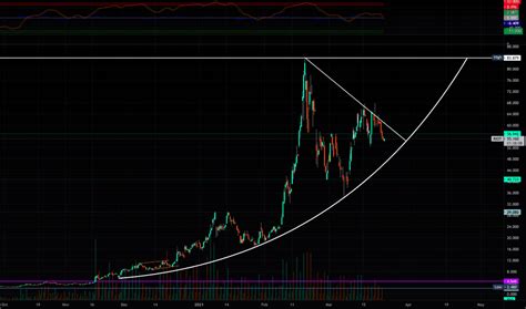 Deriv — TradingView