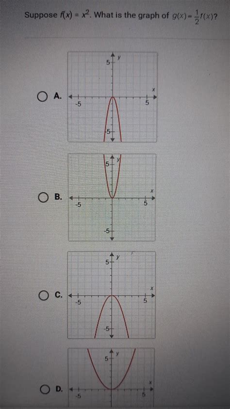 Suppose F X X What Is The Graph Of G X F X Brainly