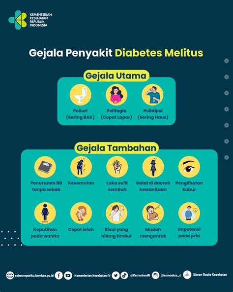 Kementerian Kesehatan Ri On Twitter Ingat Ya Meski Tidak Bisa