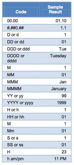 3 Ways To Fix Mail Merge Number Formats In Microsoft Word Tech Help Today