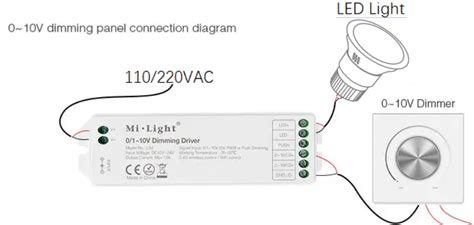 4 Top Dimming Methods How To Buy The Best One Grnled